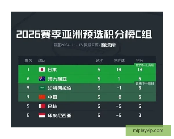 从2.2%到37.9%国足出线概率全景解析与前景判断关键看点